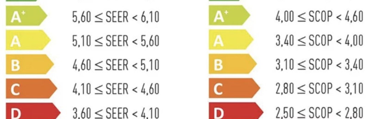 Разбираемся с показателями SEER и SCOP