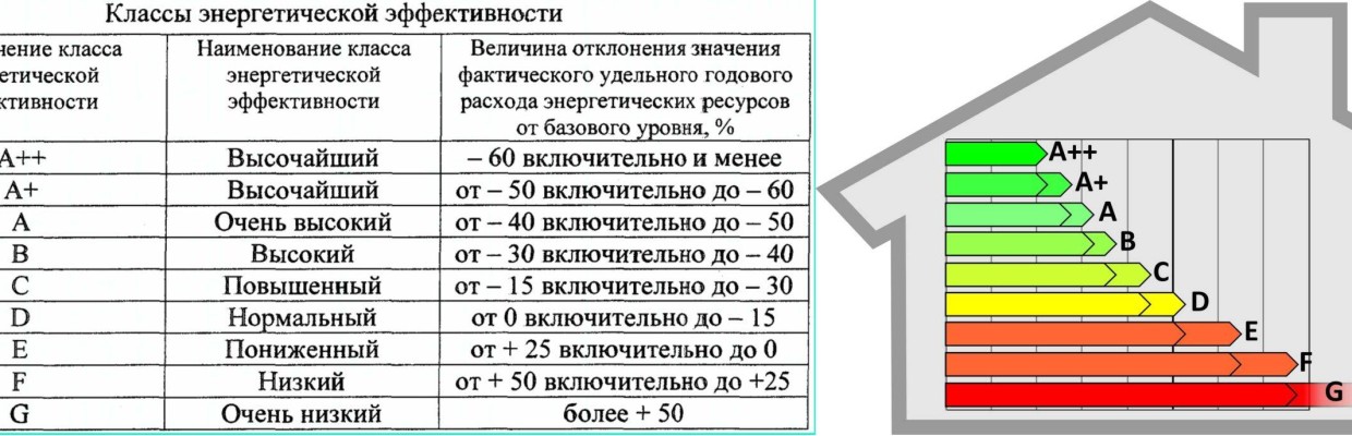 Как определить класс кондиционера и какой класс лучше