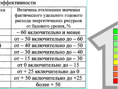 Как определить класс кондиционера и какой класс лучше