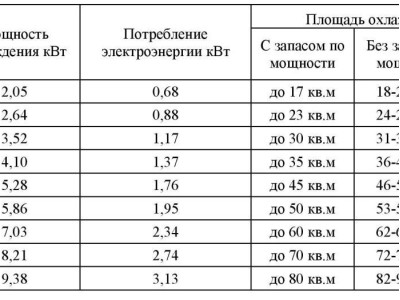 Как узнать энергопотребление кондиционера