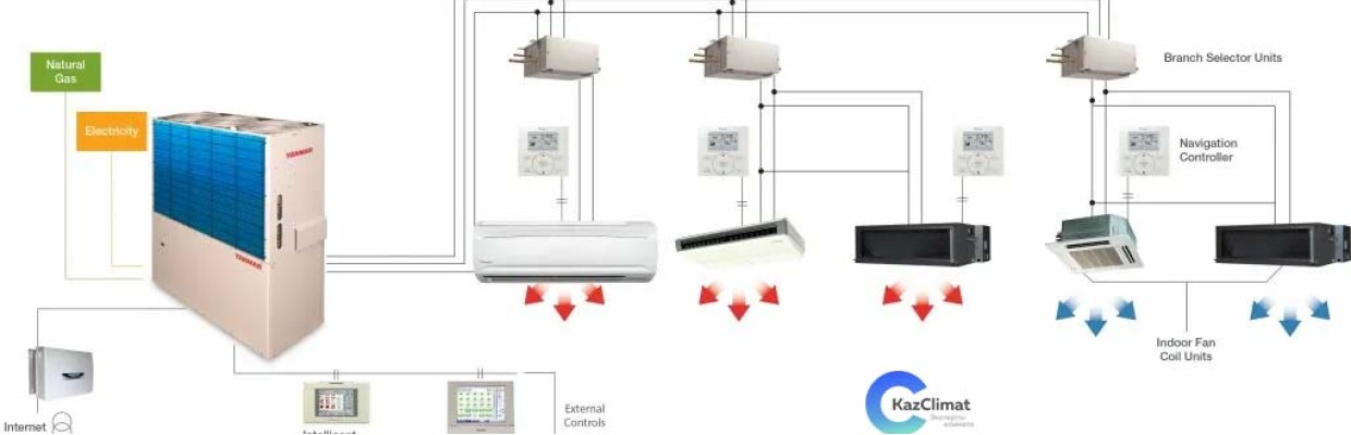 Конструкция и характеристики VRF-систем