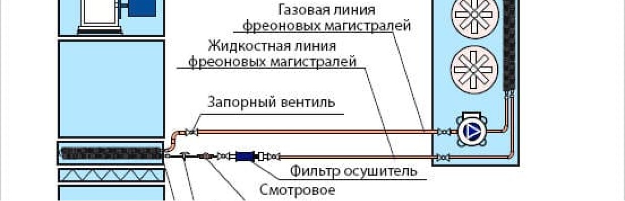 Как работает компрессорно-конденсаторный блок: устройство и процесс