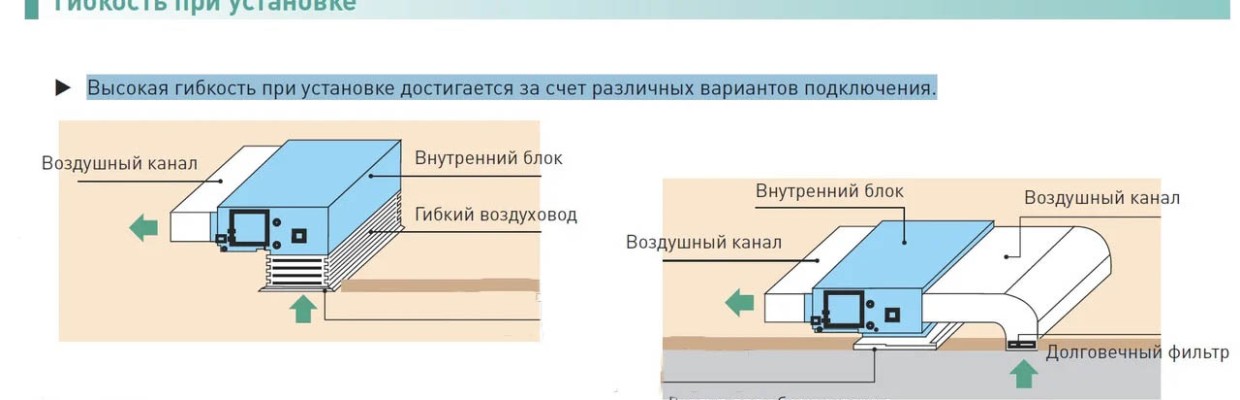 Как выбрать канальный кондиционер