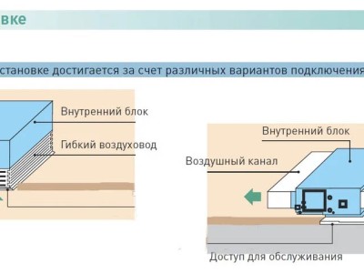 Как выбрать канальный кондиционер