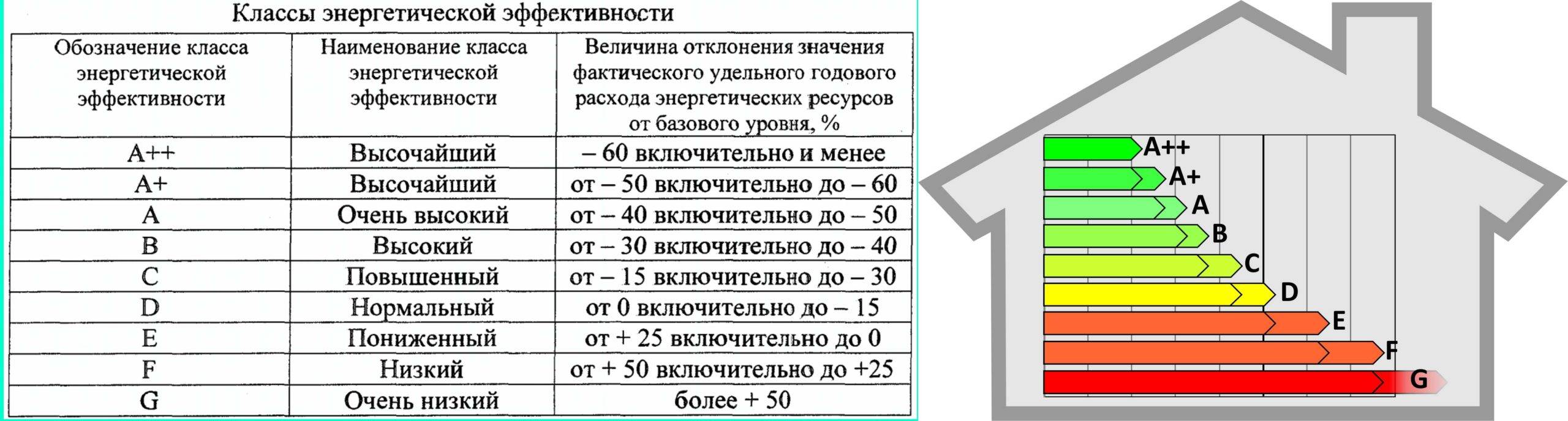 Определение класса кондиционера: Какой класс лучше?